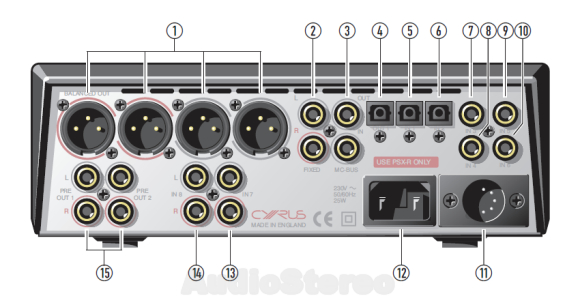 Cyrus DAC XP Signature rear panel drawing